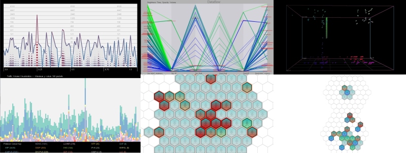 Screenshots of assorted NetVis visualisations
